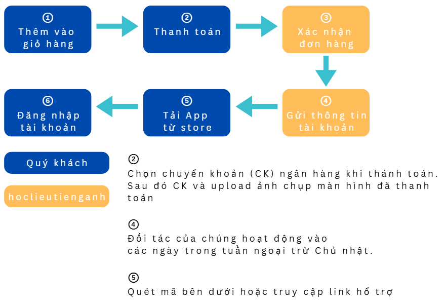 Simply Draw Premium Giá Rẻ | Học Vẽ Chuyên Nghiệp